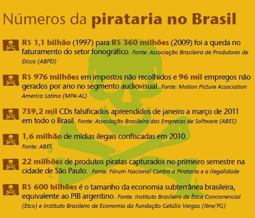 órgãos de segurança pública e da Secretaria da Receita Federal do Brasil, assim como a integração com países vizinhos.