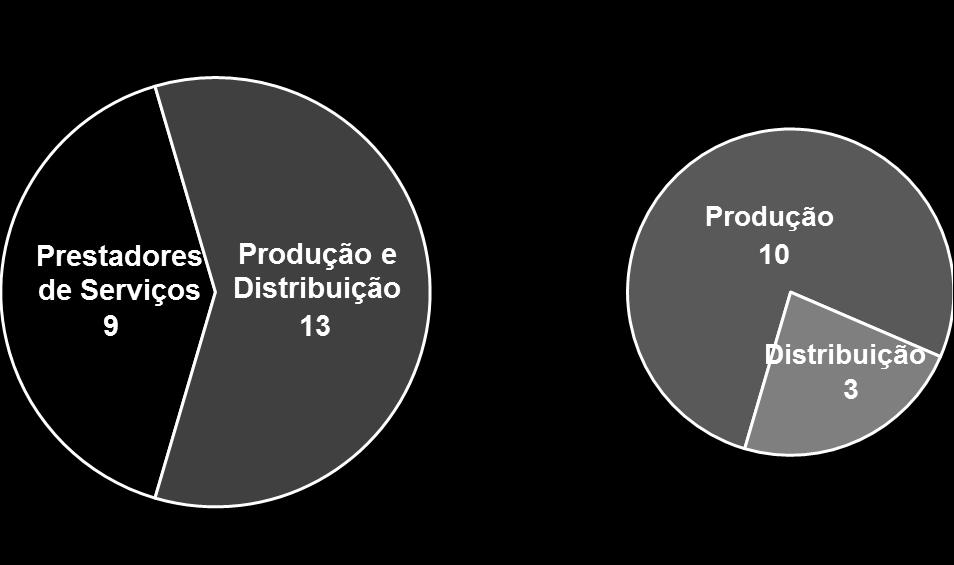 prestadores de serviços