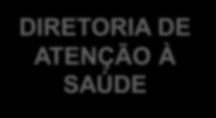 DIRETORIA DE ATENÇÃO À SAÚDE Expediente/Administrativo Diretoria Coord. Atenção Básica UBS NASF Coord. Especialidade s Ambulatório de Saúde da Mulher NAPD Coord.