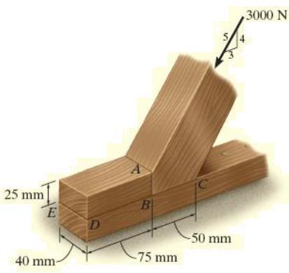 Dados: densidade da água igual 1kg/L e g = 9,81 m/s 2, peso específico do concreto c = 25 kn/m 3 e massa da caixa d água vazia = 60 kg. Resp: 205.577,26 kpa 5.