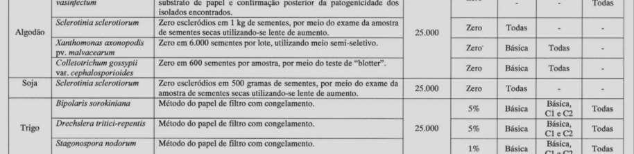 atual do GTPSS: 3 Representantes do MAPA (incluindo o coordenador) 1 Representante da ABRASEM 1 Representante da