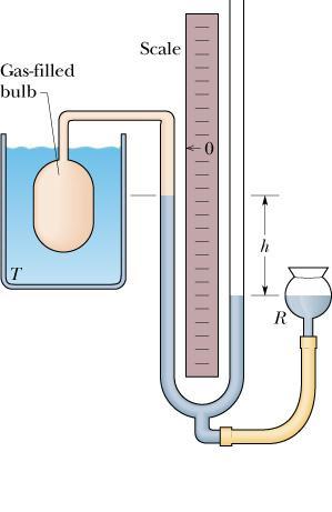 Para este ponto foi atribuído o valor de 273,16 K que é o ponto de calibração de termômetros: Termômetro a Gás a Volume constante. Usado para calibração.