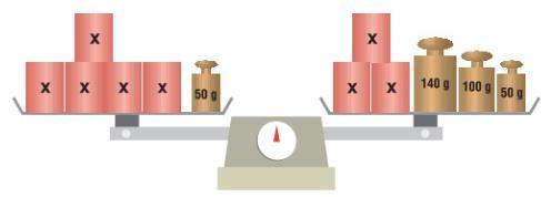 Toda equação possui um grau que indica o número de soluções (complexas) que possui. O grau de uma equação é indicado pelo maior expoente ao qual a incógnita está elevada.