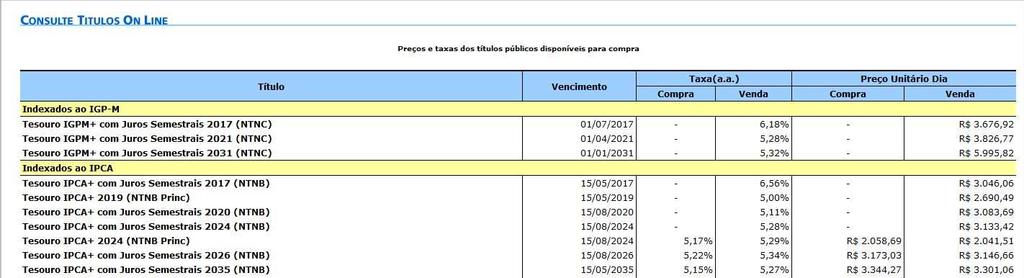 SUMÁRIO SUMÁRIO... 1 SEMANA ANTERIOR... 1 ONDE INVESTIR?... 2 OFERTAS EM ANDAMENTO... 3 E A BOLSA DE VALORES???... 4 AGENDA DA PRÓXIMA SEMANA.