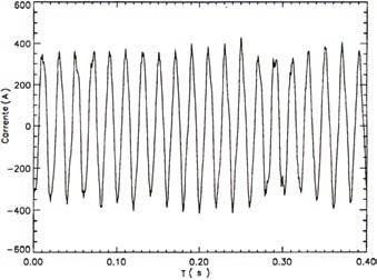 3. Figura 5.3 Amplitude máxima da variação de tensão em função do número de variações da tensão por minuto para que Pst =1 (Variações rectangulares) [IEC 1000-3-3] 5.2.