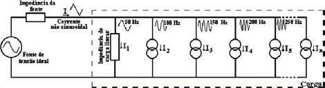 Distorção Harmónica 65 A Tabela 8.2 apresenta as formas de onda típicas em função dos respectivos harmónicos predominantes. Tabela 8.2 Formas de onda de tensão típicas para diversos conteúdos harmónicos Harmónicos predominantes Forma de onda típica Fundamental Fundamental, 3.