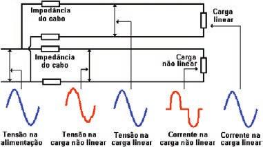 78 Distorção Harmónica 8.5.1.