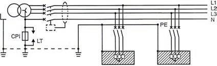 Cablagens e Sistemas de Terra 85 No regime IT, o ponto neutro da instalação é isolado da terra, ou ligado à terra através de uma impedância de valor elevado, e as massas são ligadas à terra através