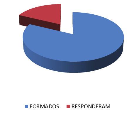 Universidade Federal do Espírito Santo Pró-Reitoria de Graduação estágio: * 31 - Informe sua opinião sobre aspectos relacionados ao estágio obrigatório, quanto a estratégia de supervisão: * 32 -