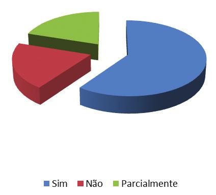 Caderno de Avaliação 2013 Enfermagem e Obstetrícia Sobre a atividade profissional A atividade que você exerce, atualmente, tem