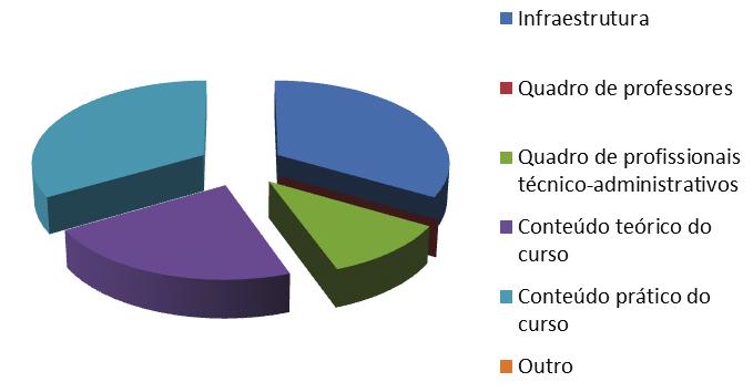 Caderno de Avaliação 2013 Enfermagem e Obstetrícia Assinale os pontos (quantos desejar) que,