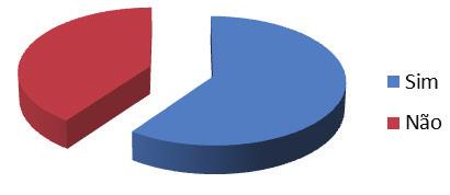 Insatisfeito 0% Muito insatisfeito 0% TOTAL 100% Sobre o contato com a ufes Você mantém contato com a UFES, desde a sua colação de grau?