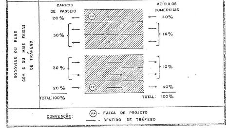 Fator Direcional (FD): (Fonte: