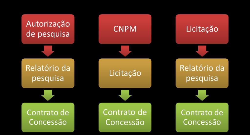 SUBSTITUTIVO DO MARCO REGULATÓRIO DA MINERAÇÃO (PL nº 37/2011)