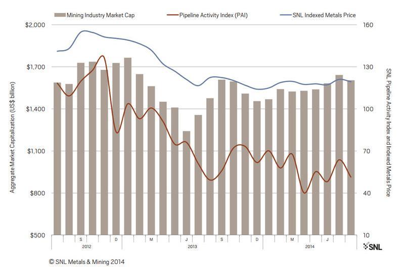 A QUESTÃO DA EXPLORAÇÃO MINERAL PAI index : indicador de investimentos em pesquisa mineral