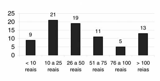 Observou-se que 78% dos entrevistados apresentavam co-morbidades (Figuras 4, 5 e 6). Uma das características importantes na etiologia do glaucoma é a sua história familiar.