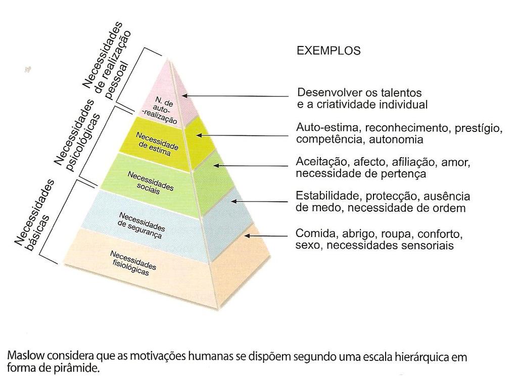 Teorias da