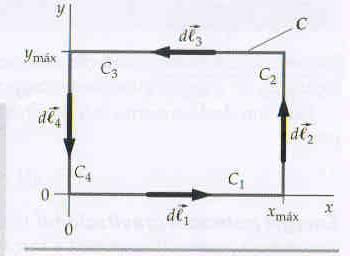 Integral em um Camnho echado Calcule o trabalho realzado sobre o camnho echado de uma orça =ax.
