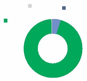 229 atendimentos, significa dizer que 161,8 mil famílias voltaram a morar no campo.