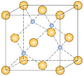 ESTRUTURA CRISTALINA Cerâmicas, por definição, são compostas de pelo menos dois elementos e, consequentemente, a sua estrutura é, em geral, mais complexa do que as dos metais.