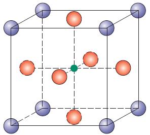 BaTiO 3 ) Nº coordenação = 6 (ânions) Wurtzita (p. ex.