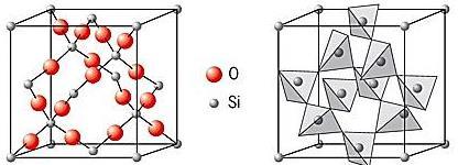 e 867ºC; tridimita estável entre 863 e 1470ºC;