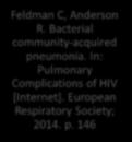 Bacterial community-acquired pneumonia. In: Pulmonary Complications of HIV [Internet]. European Respiratory Society; Gram Neg: Hemofilo2014. p. 146 Micoplasma, Clamidia File TM.