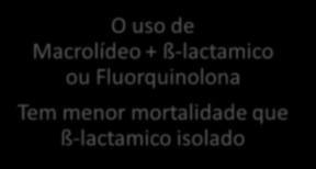 Mortalidade em 30 dias O uso de Macrolídeo + ß-lactamico ou Fluorquinolona Tem menor mortalidade que ß-lactamico isolado Lee JS, Giesler DL, Gellad WF, Fine MJ.