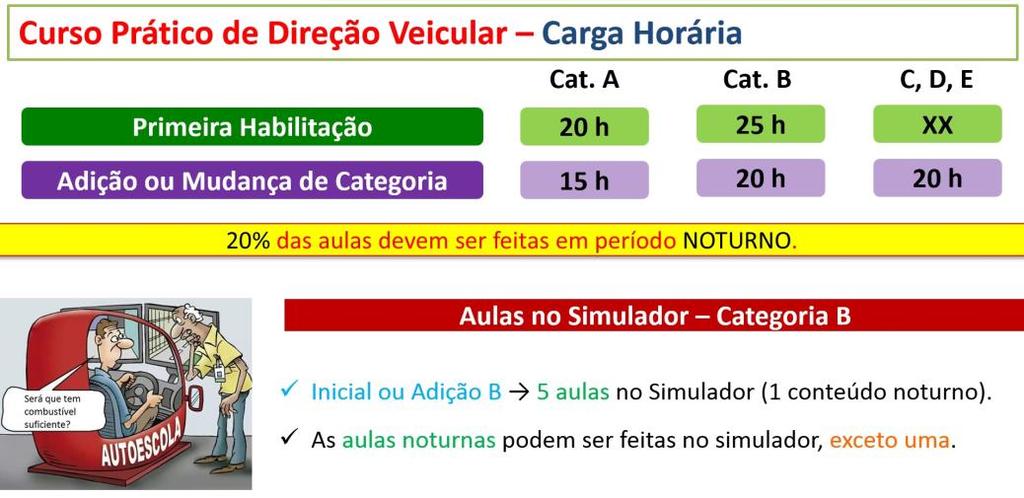 PROCESSO de HABILITAÇÃO 1.