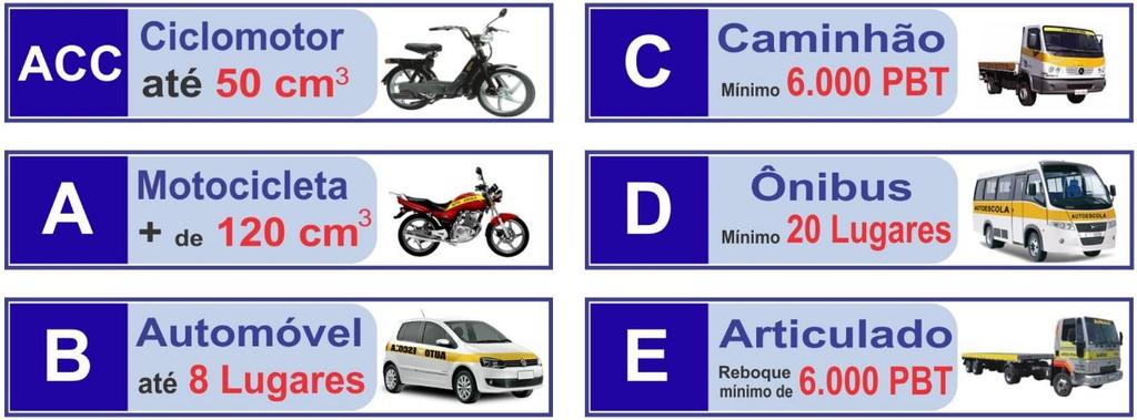 TRICICLO: Veículo com estrutura mecânica similar às motocicletas, dotado de três rodas dispostas simetricamente, com motor de propulsão com cilindrada superior a 50 cm 3, conduzido por condutor e