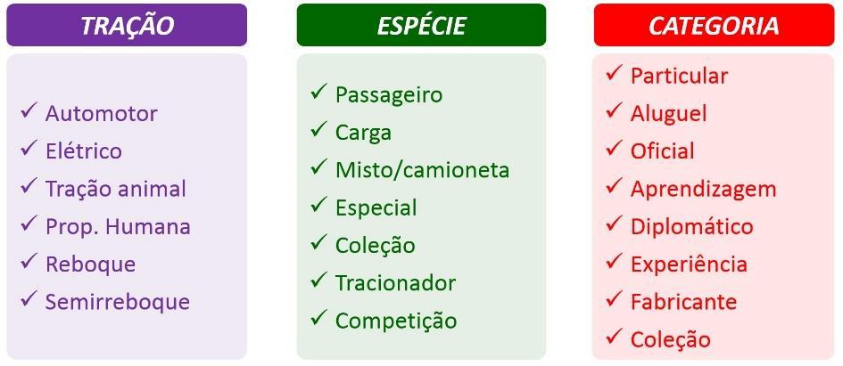 16. Compra e Venda de veículos O comprador do veículo tem 30 dias para transferi-lo para seu nome. Obs.