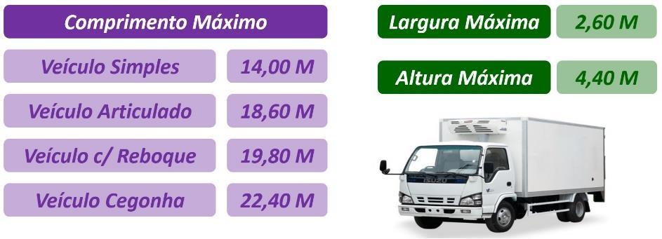 Classificação de Veículo 19. Placas de Identificação de Veículos 20. Dimensões de Veículos 21. Equipamentos Obrigatórios 90% dos equipamentos obrigatórios são conhecidos. Ex.