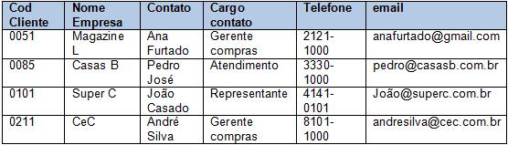 seguro e pela integridade dos dados armazenados.