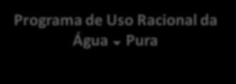 Soluções Ambientais Soluções eficazes para clientes que pensam na preservação do meio ambiente e na redução de seus gastos Programa de Uso Racional da Água