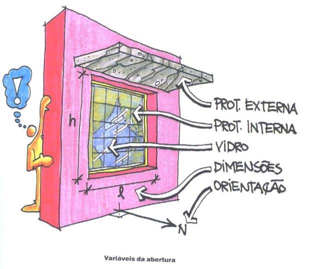 equipamentos orientações áreas de