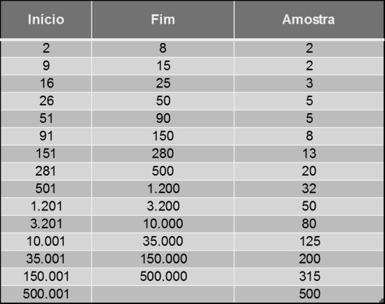 O programa de Eficiência Energética da ANEEL [4], que foi elaborado utilizando a ferramenta Microsoft Excel, possui um arquivo com 16 planilhas, sendo cada uma construída para determinada coleta de