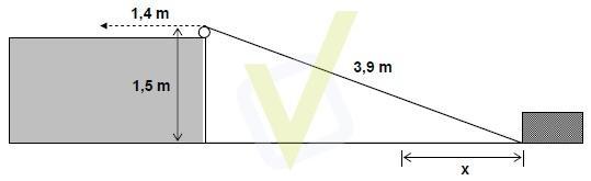 Revisão UFPR Professor. Sander 2010 01. Uma corda de 3,9 m de comprimento conecta um ponto na base de um bloco de madeira a uma polia localizada no alto de uma elevação, conforme o esquema abaixo.