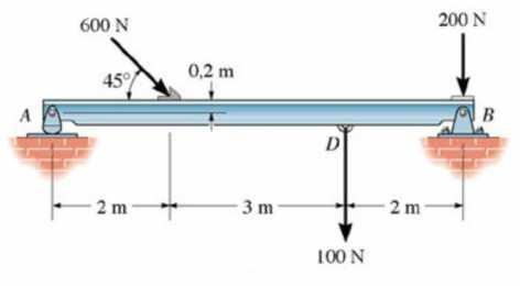 3) Determine as