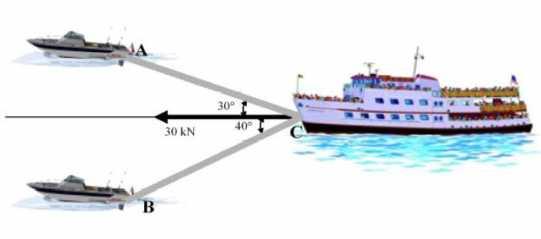 EXEMPLO 02) Duas lanchas rebocam um barco de passageiros que se encontra com problemas em seus motores.