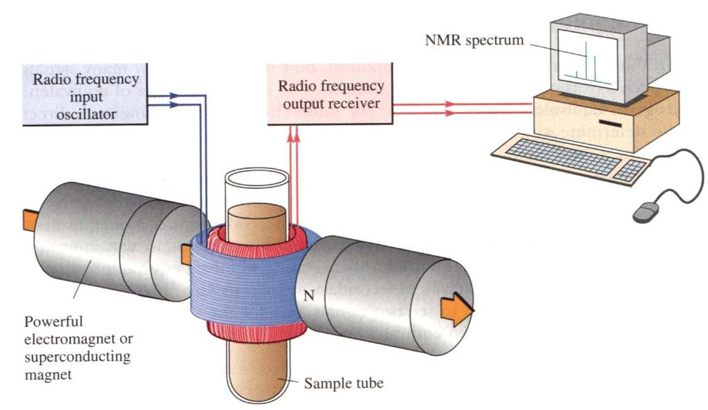 Espectrômetro de RMN 2002