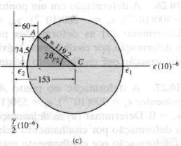 Montaremos o ciclo de Mohr; or trigonometria