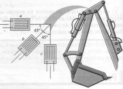 Fazer: A roseta montada no elo da retroescavadeira fez as seguintes aferições; εa=650(10-6 ), εb=-300(10-6 ), εc = 480(10-6 ).