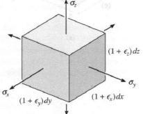 inicial V0=dV=dxdydz; causam variações de volume δv=v-v0 desprezando os produtos das deformações, Deformação