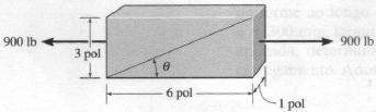 Fazer: A barra de cloreto de polivinil (Epvc = 800x10 3 psi) está sujeita a uma força axial de 900 lb.