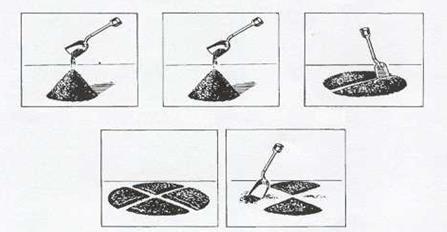 Método B: Quarteamento Formar um cone em superfície rígida e limpa Homogeneizar a mostra formando um novo cone Quartear após achatar cone Amostra