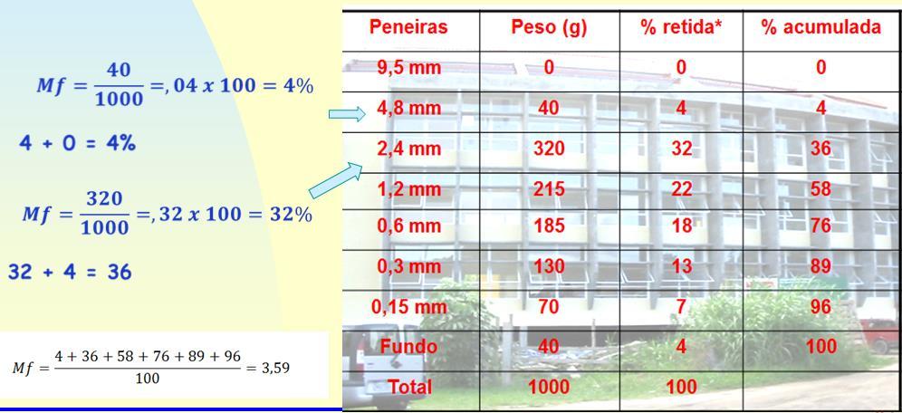 Exemplo de cálculo: