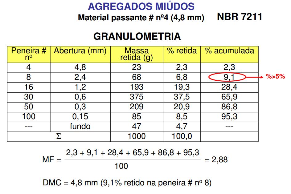 Preenchimento da