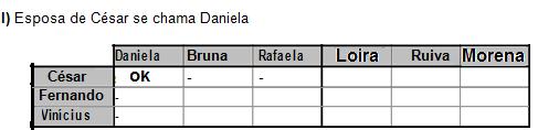 29. EBSERH-SERGIPE (AOCP) As esposas de César, Fernando e Vinícius são uma loira, uma ruiva e uma morena, não necessariamente nesta