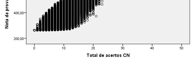 4 6 8 1 Nota da prova de Ciências da Natureza média: 481. 4 ± 81.