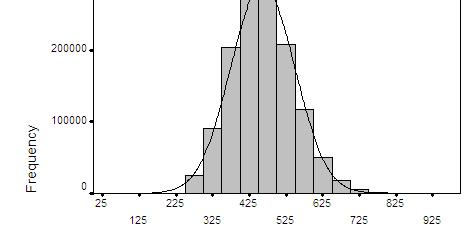 211 média: 461. ± 85. 9 média: 14. ± 5. 6 ( 3. 1± 1. 2) A nota na prova de Matemática segundo a TRI, para os concluintes do Enem 29.